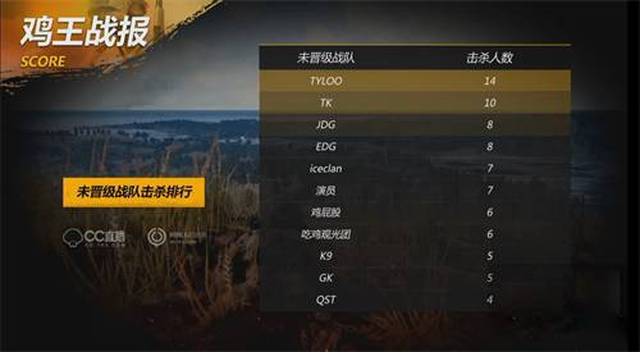 有利